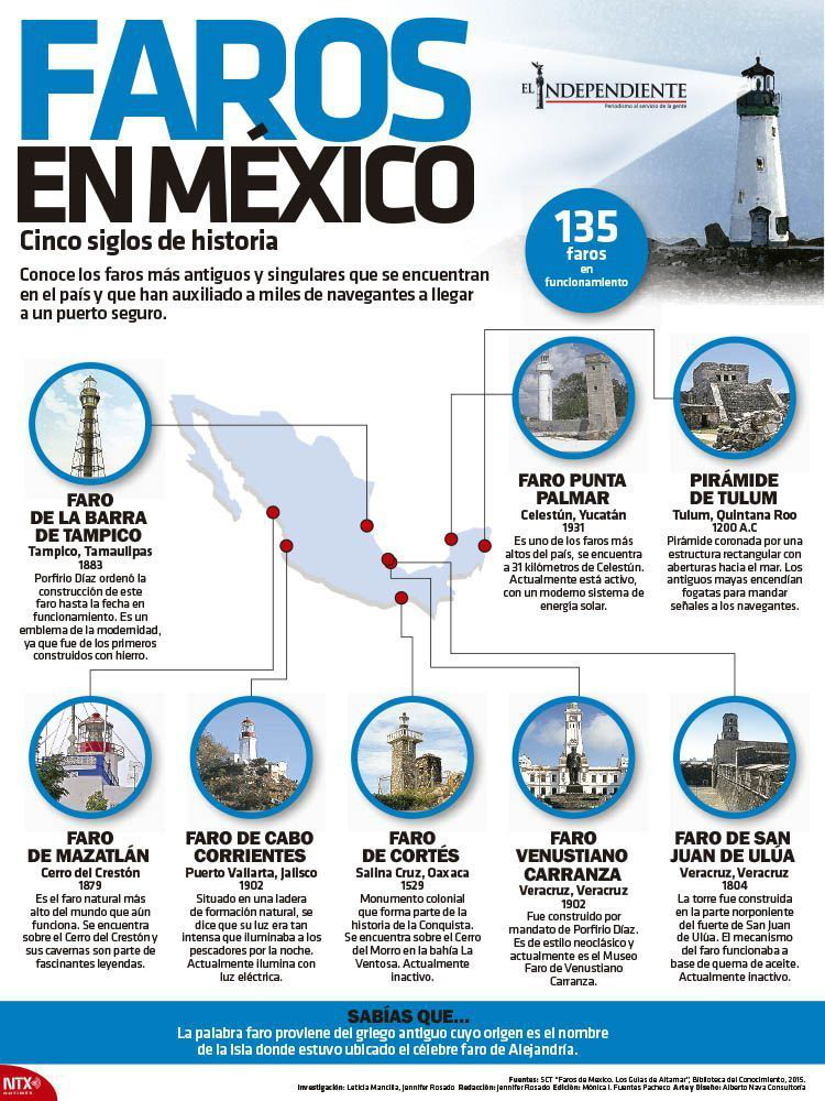 Faros en mexico