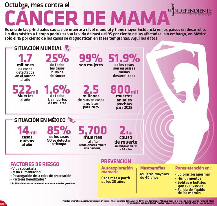 Cancer de mama
