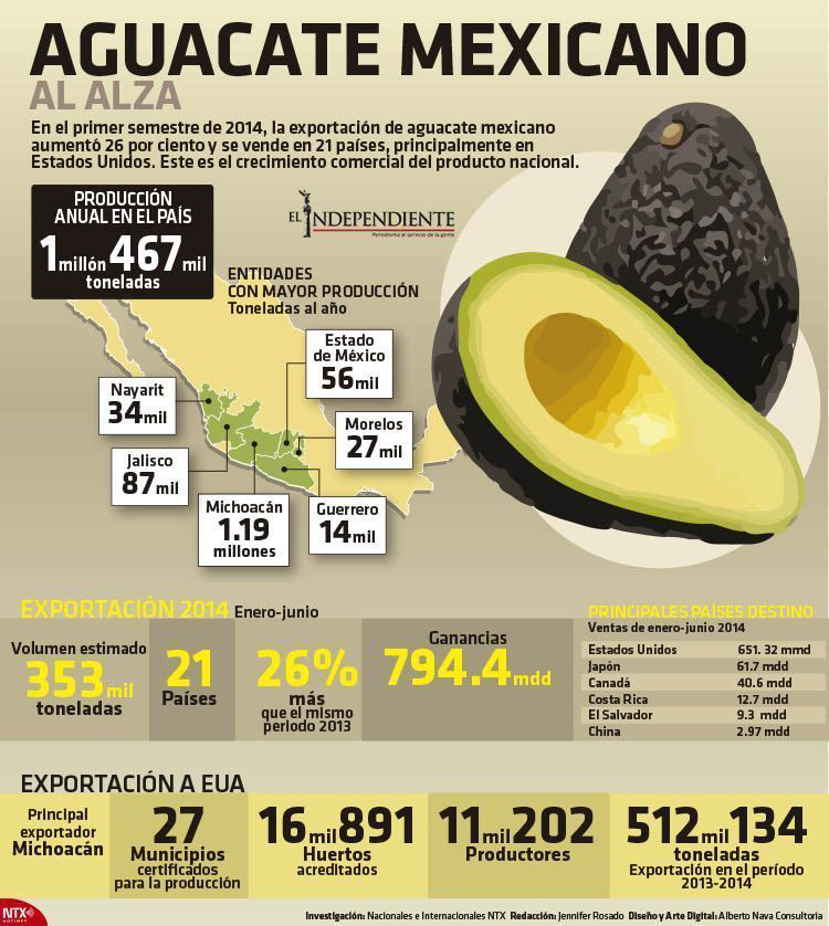 Aguacate