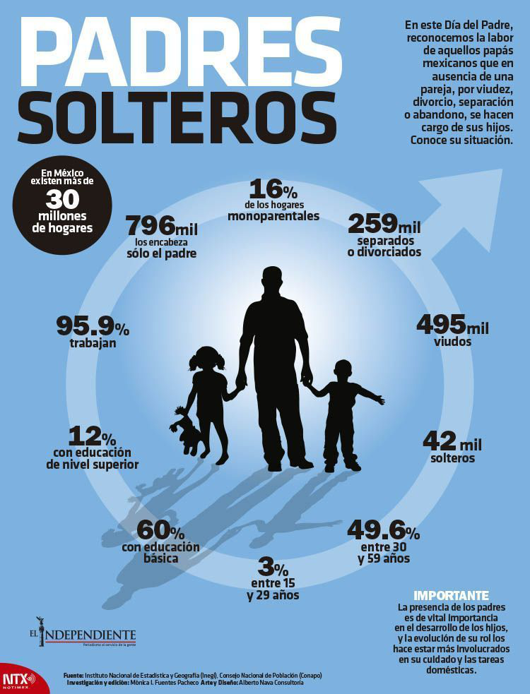 Padres solteros