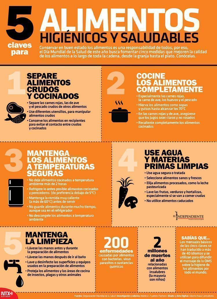 5 alimentos higienicos y saludables