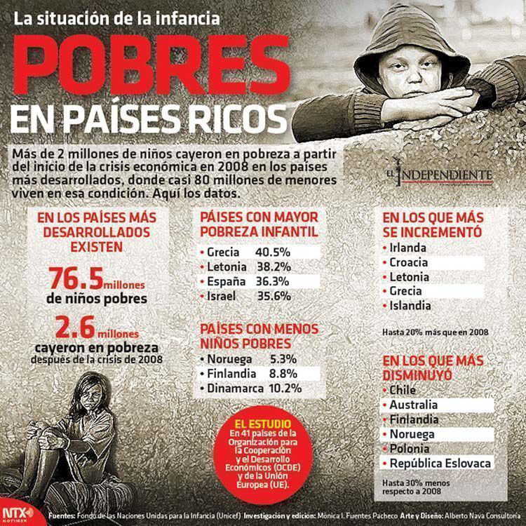 Pobres en paises ricos