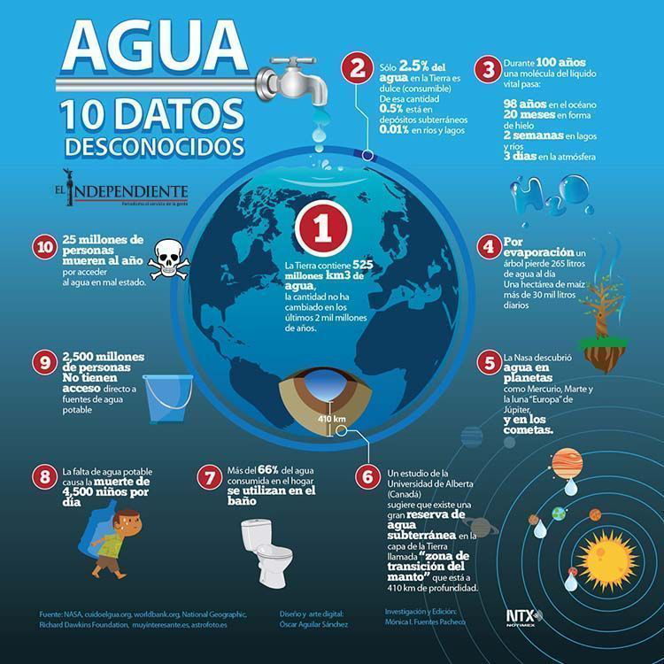 Agua