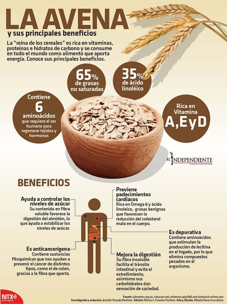 Avena