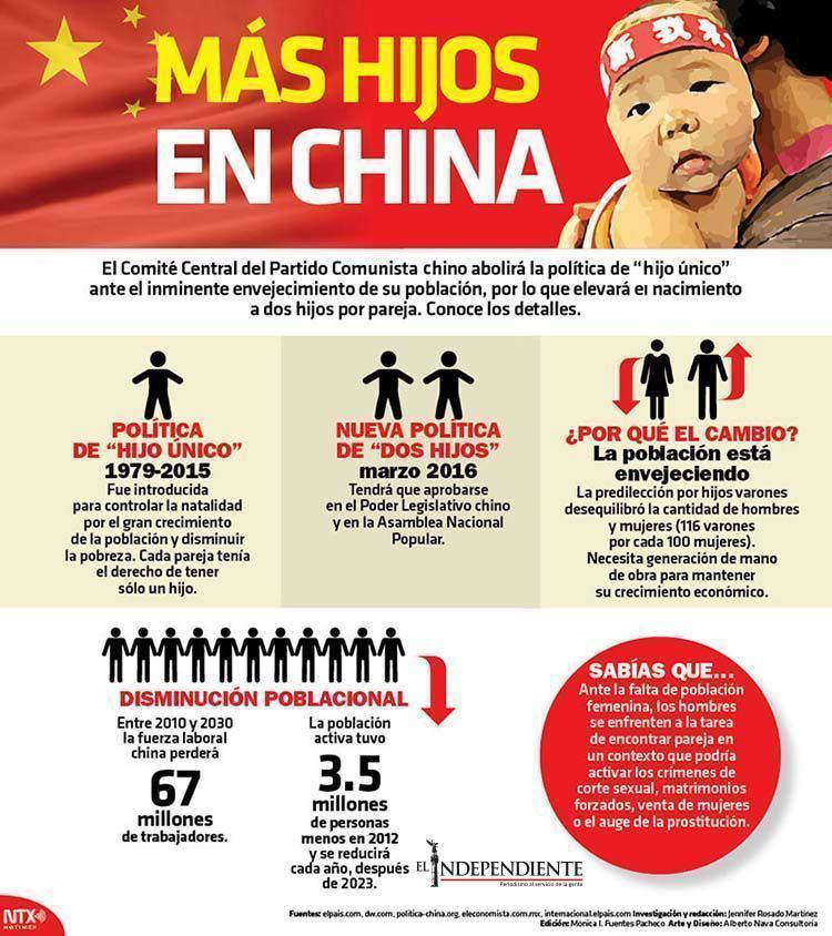 Mas hijos en china
