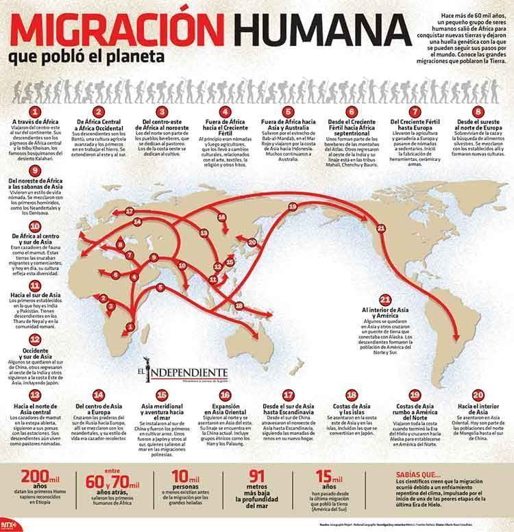 Migracion humana