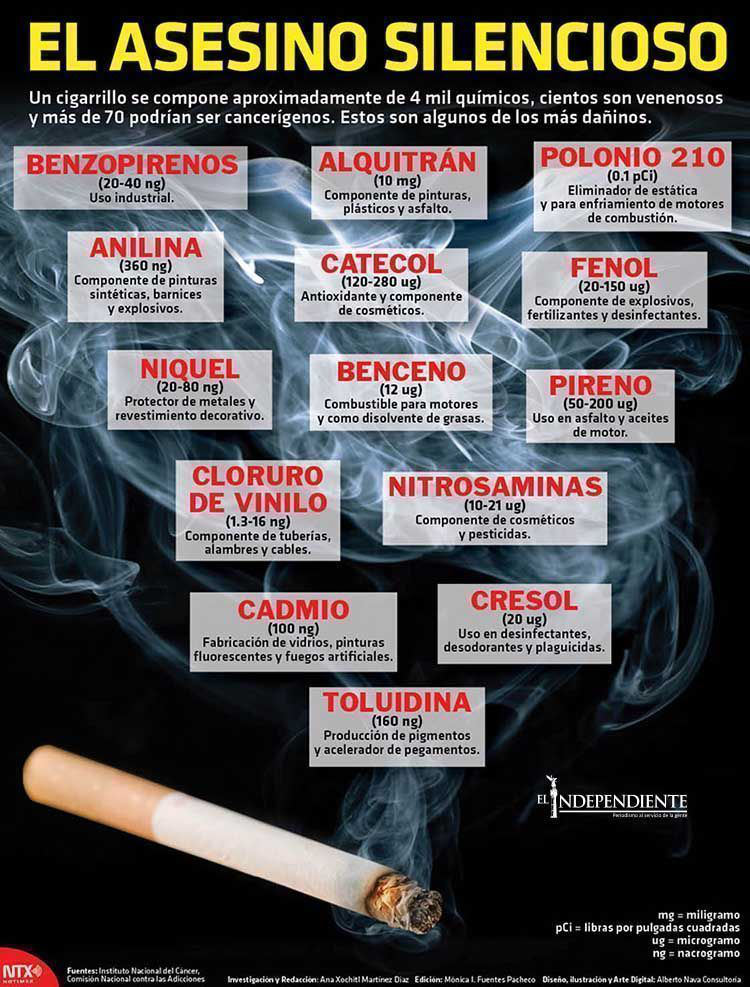 El asesino silencioso