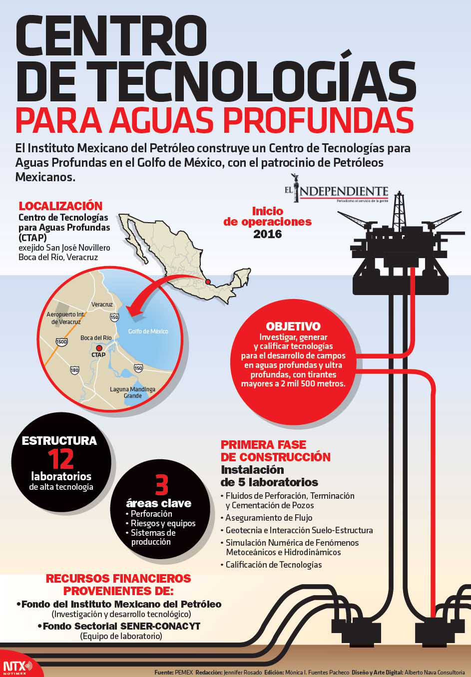 Centro de tecnoligas para aguas profunda