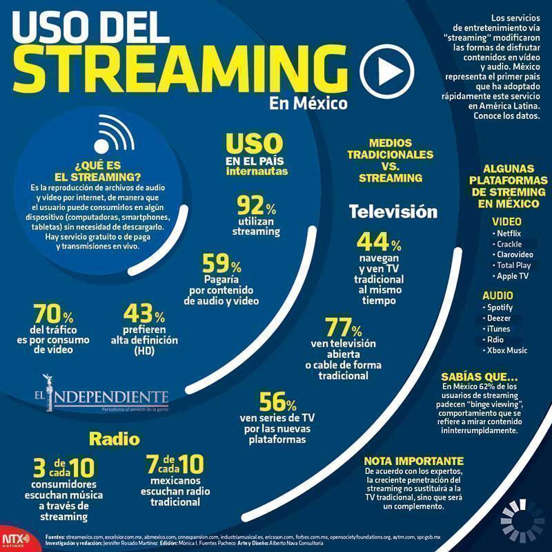 Uso del streaming