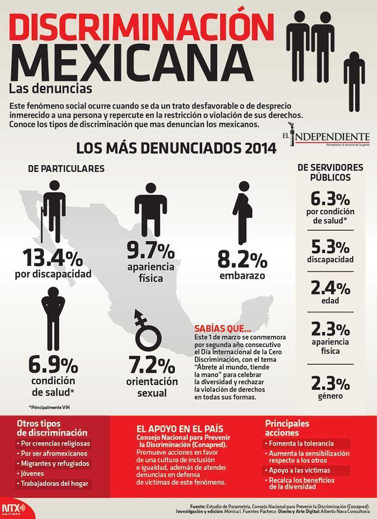 Discriminacion mexican
