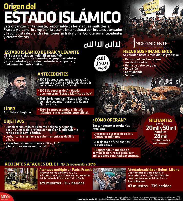 Origen del estado islamico