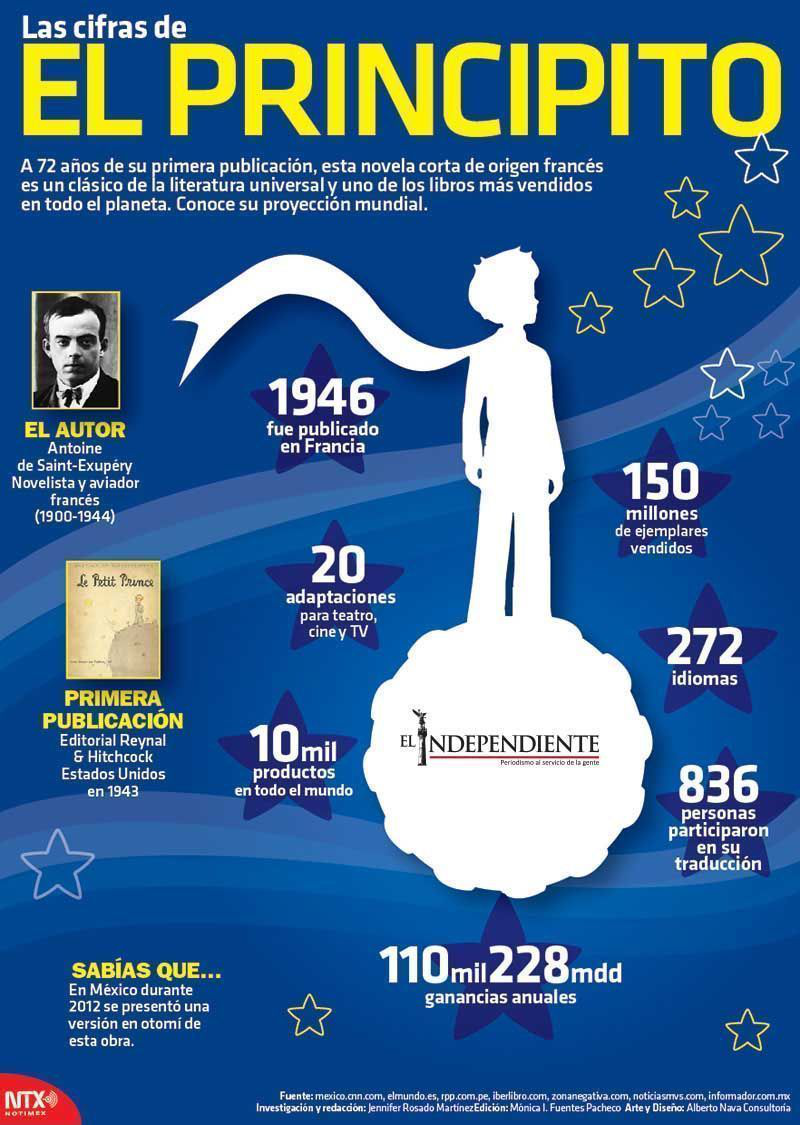 El principito
