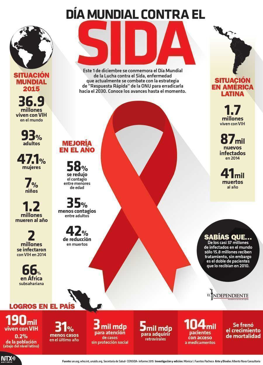 Dia mundial del sida
