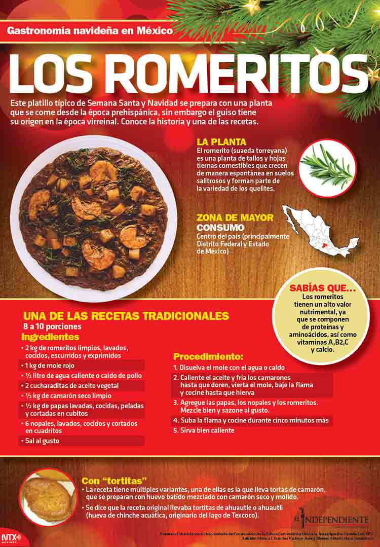 Los romeritos