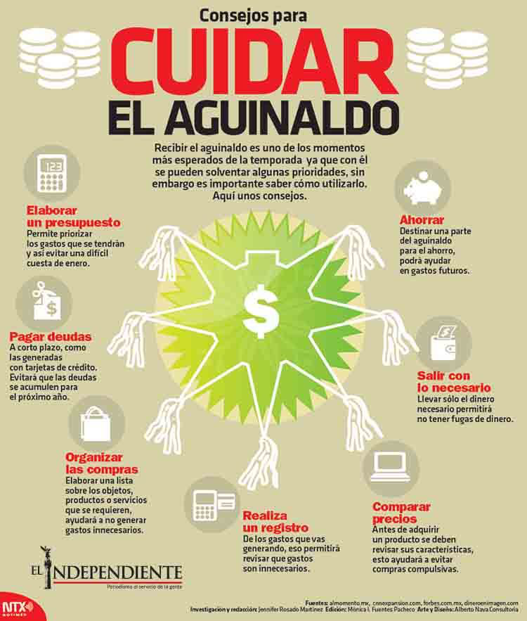 Consejo para cuidar el aguinaldo