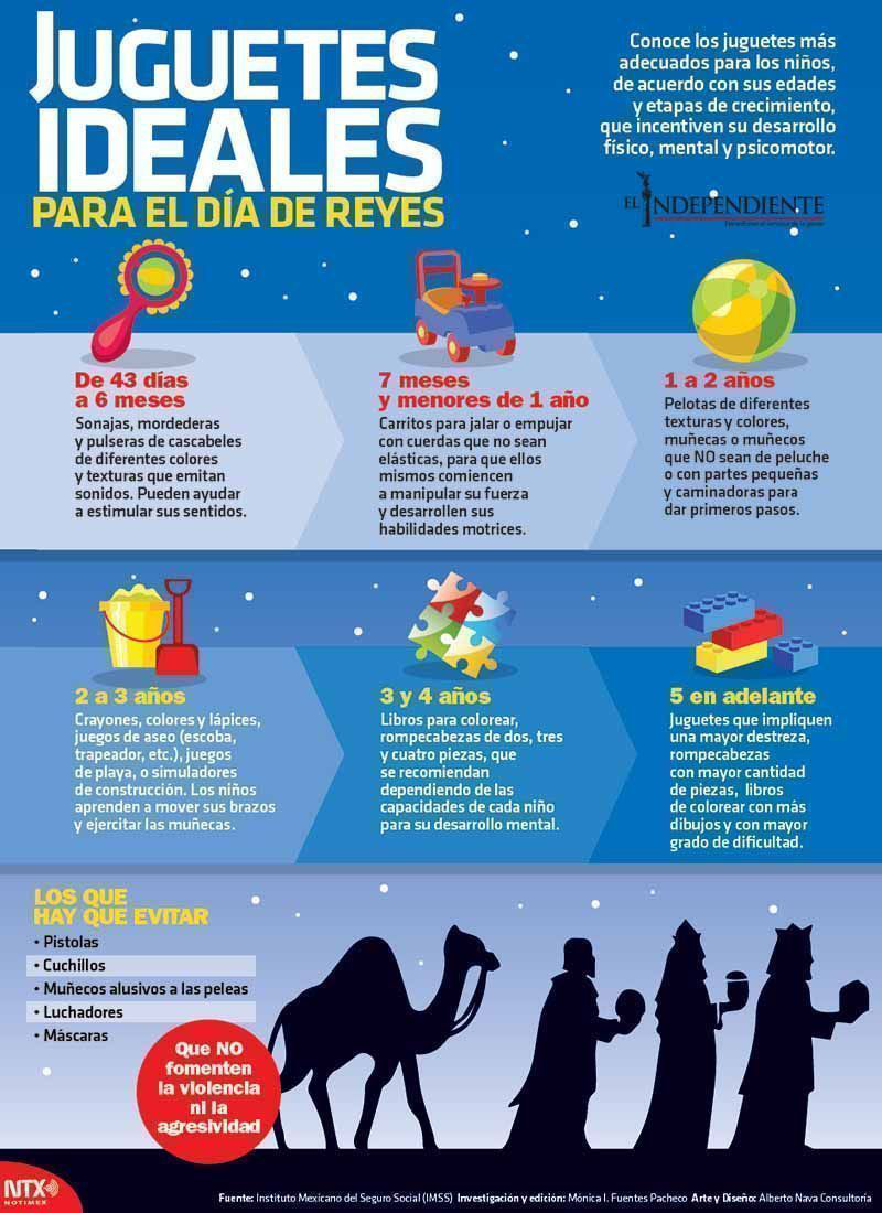 Juguetes ideales para el dia de reyes
