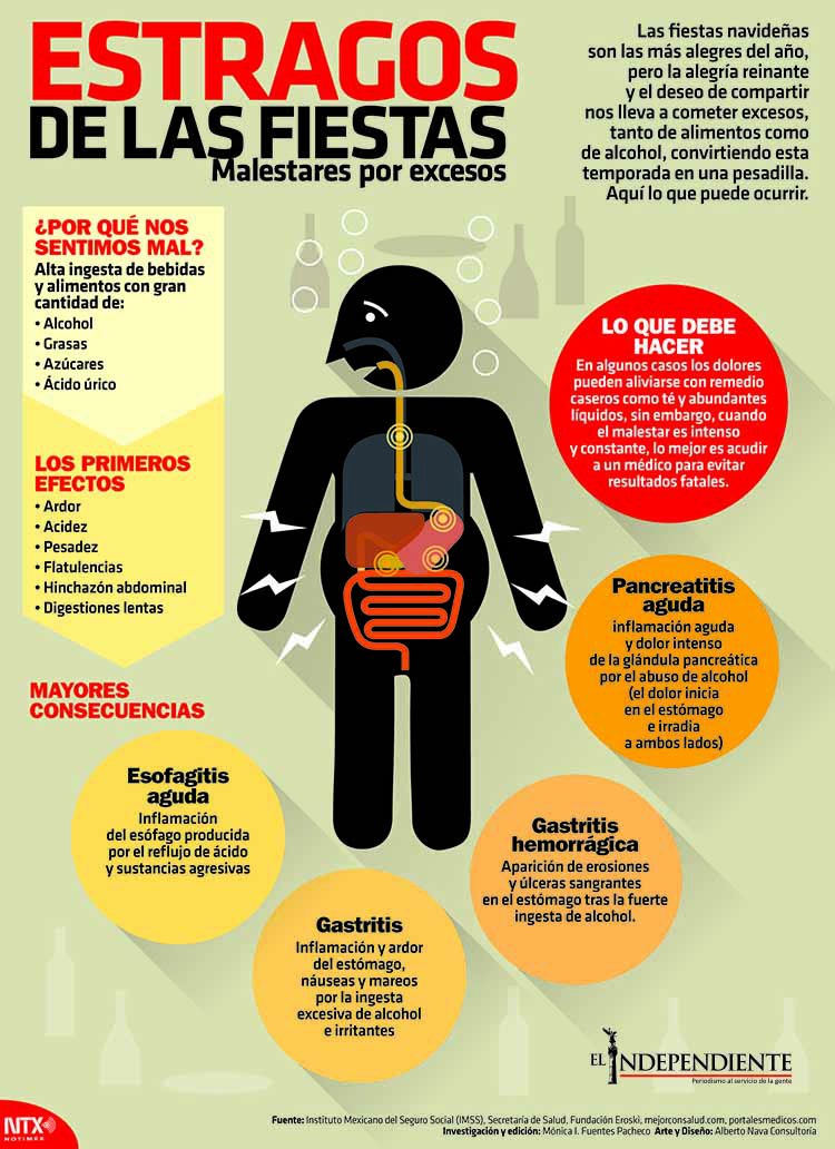 Estragos de las fiestas