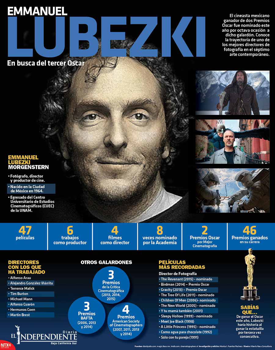 Lubezki