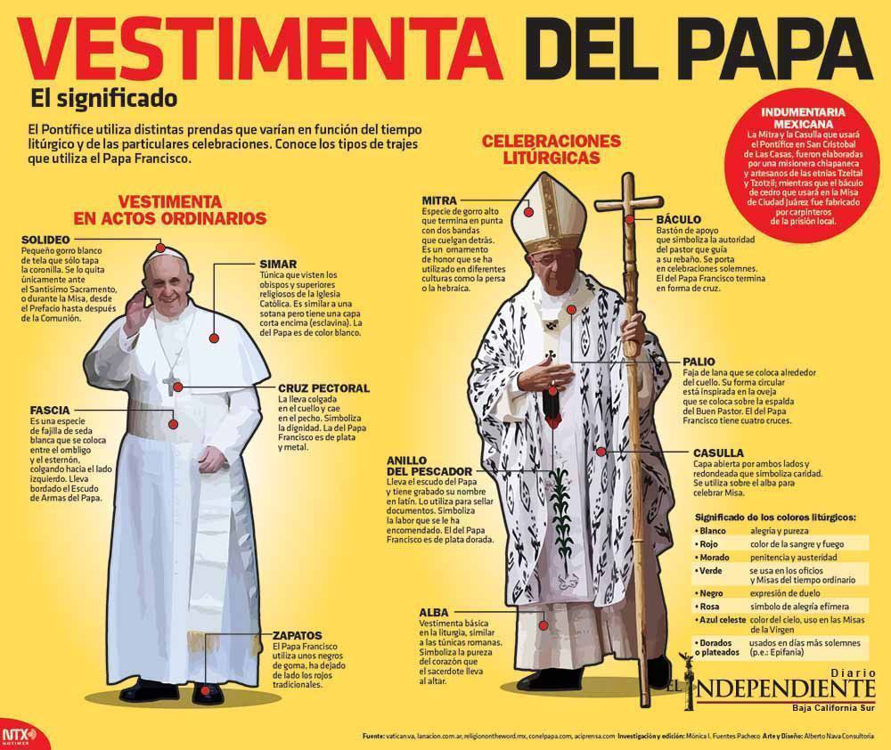 Vestimenta del papa