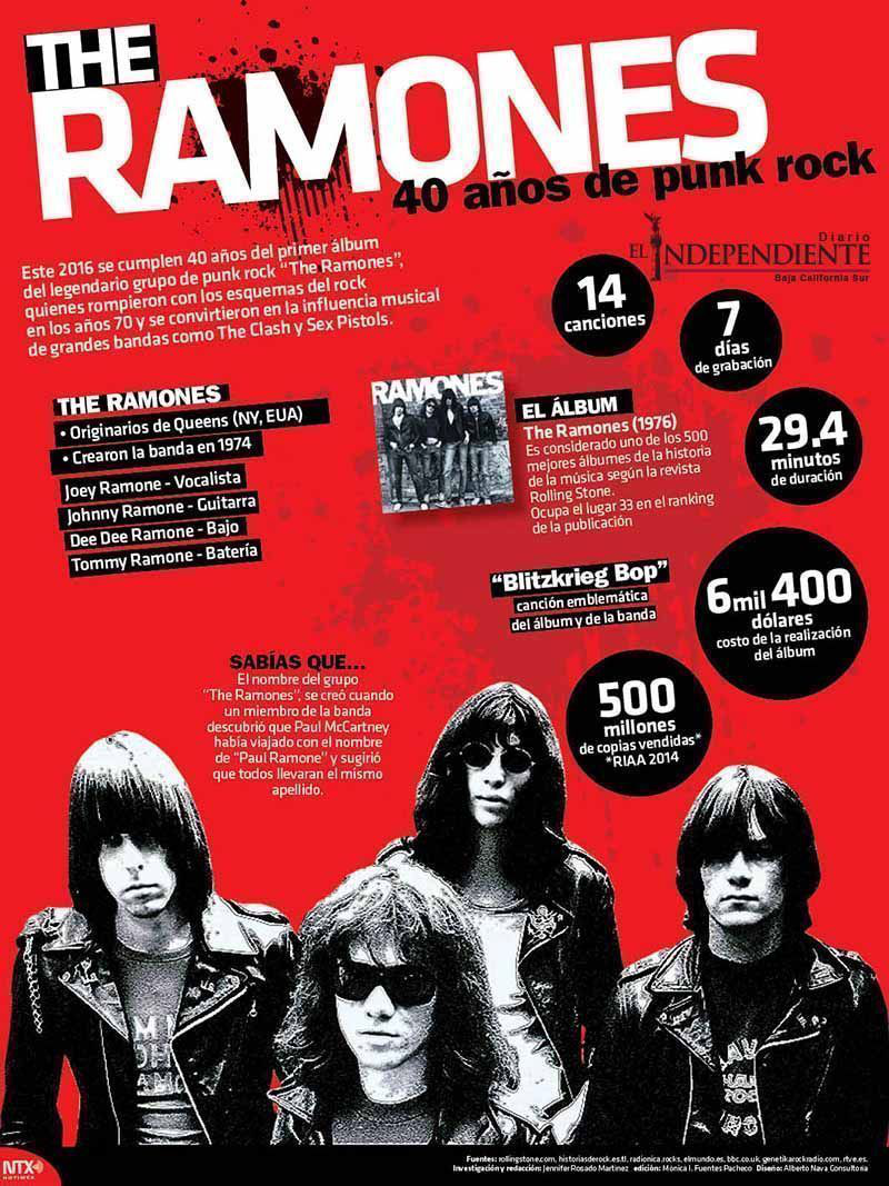 The ramones