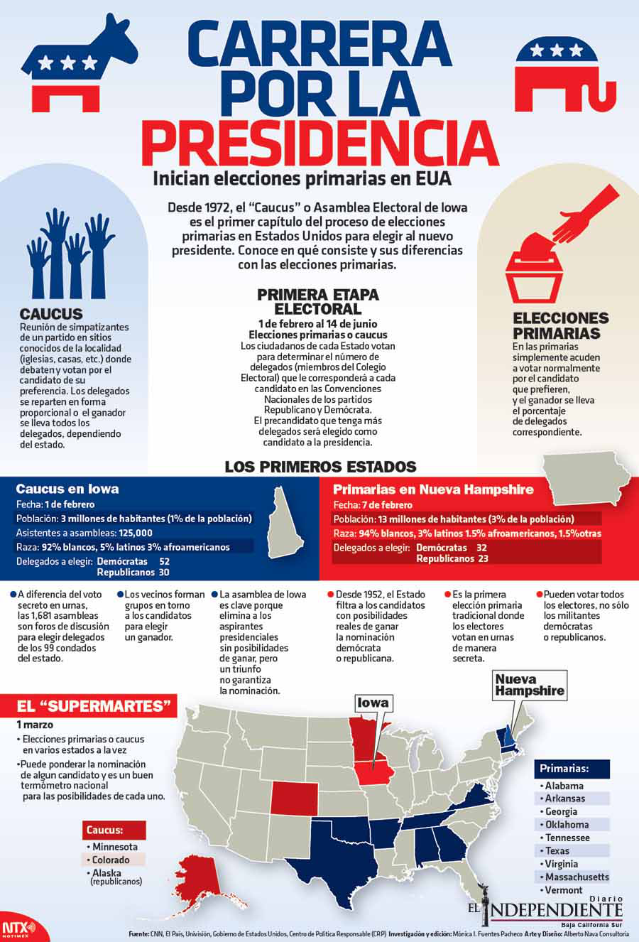 Carrera ppor la presidencia