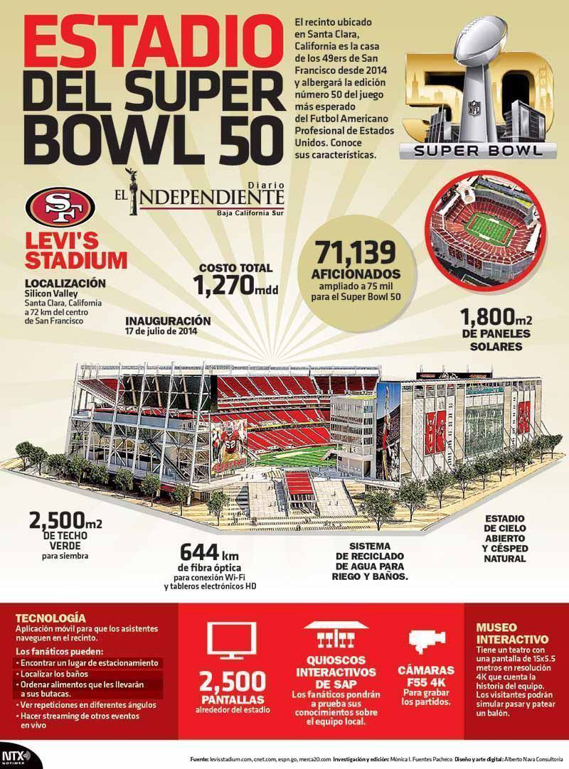 Estadio del super bowl 50