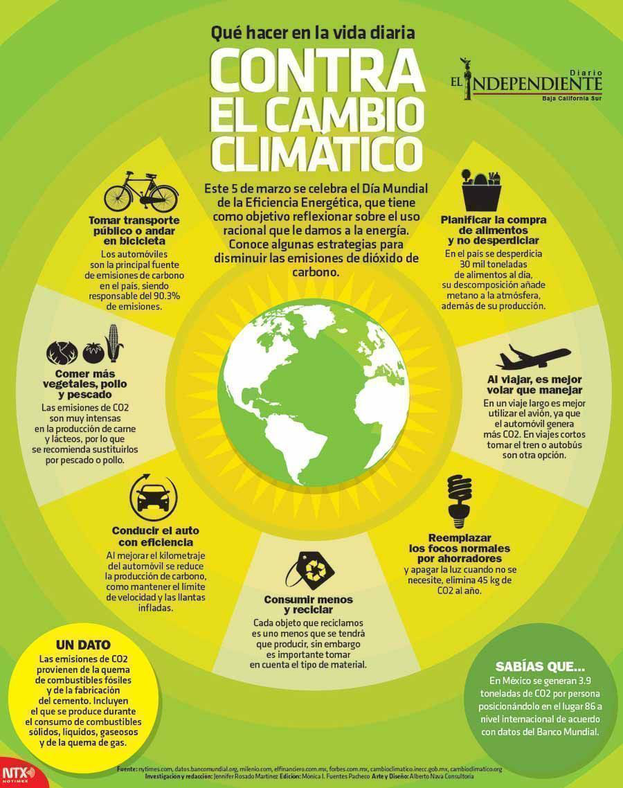 Que hacer en la vida diaria contra el cambio climatico