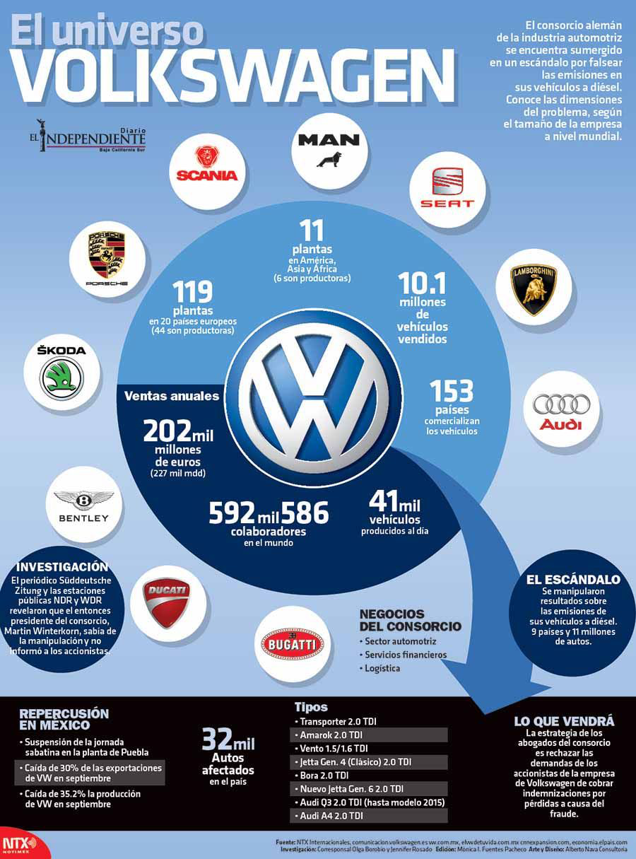 El univserso volkswagen