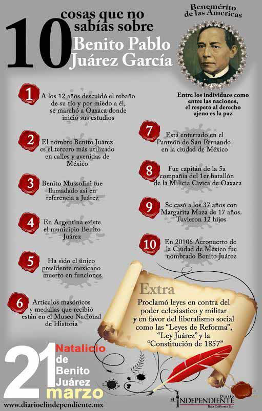 10 cosas que no sabias sobra juarez