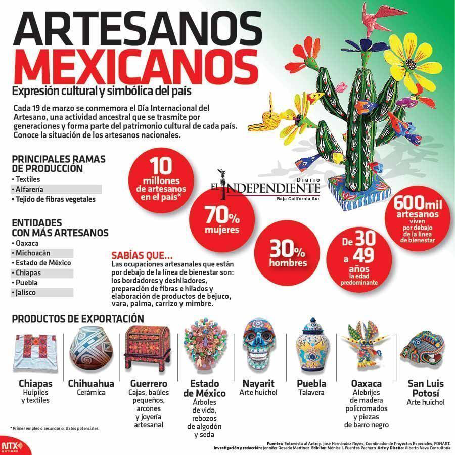 Artesanos mexicanos