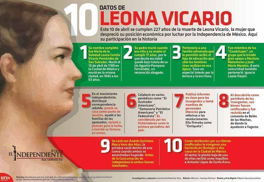 Datos de leona vicario