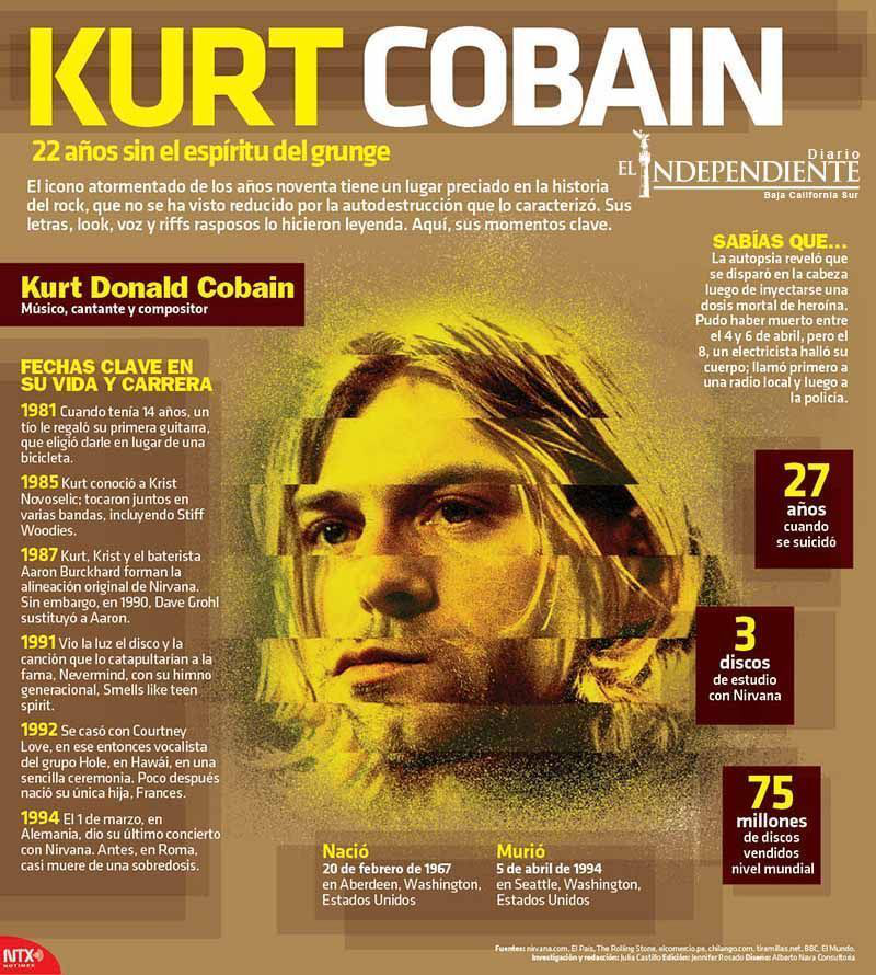 Kurt cobain
