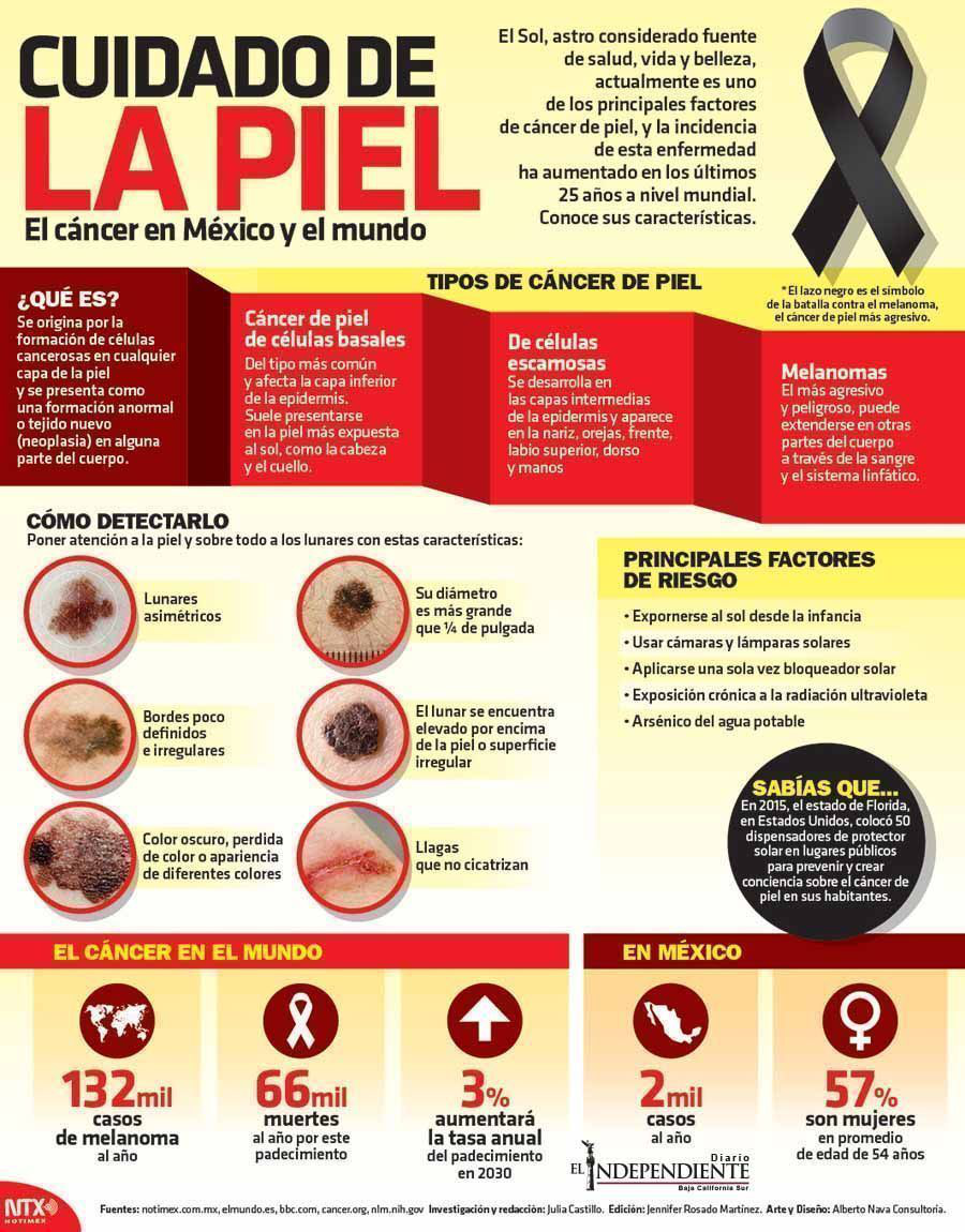 Cuidado de la piel el cancer en mexico y el mundo