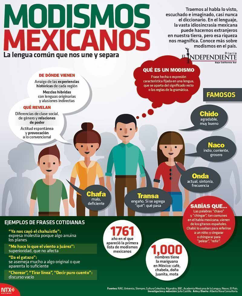 Modismos mexicanos