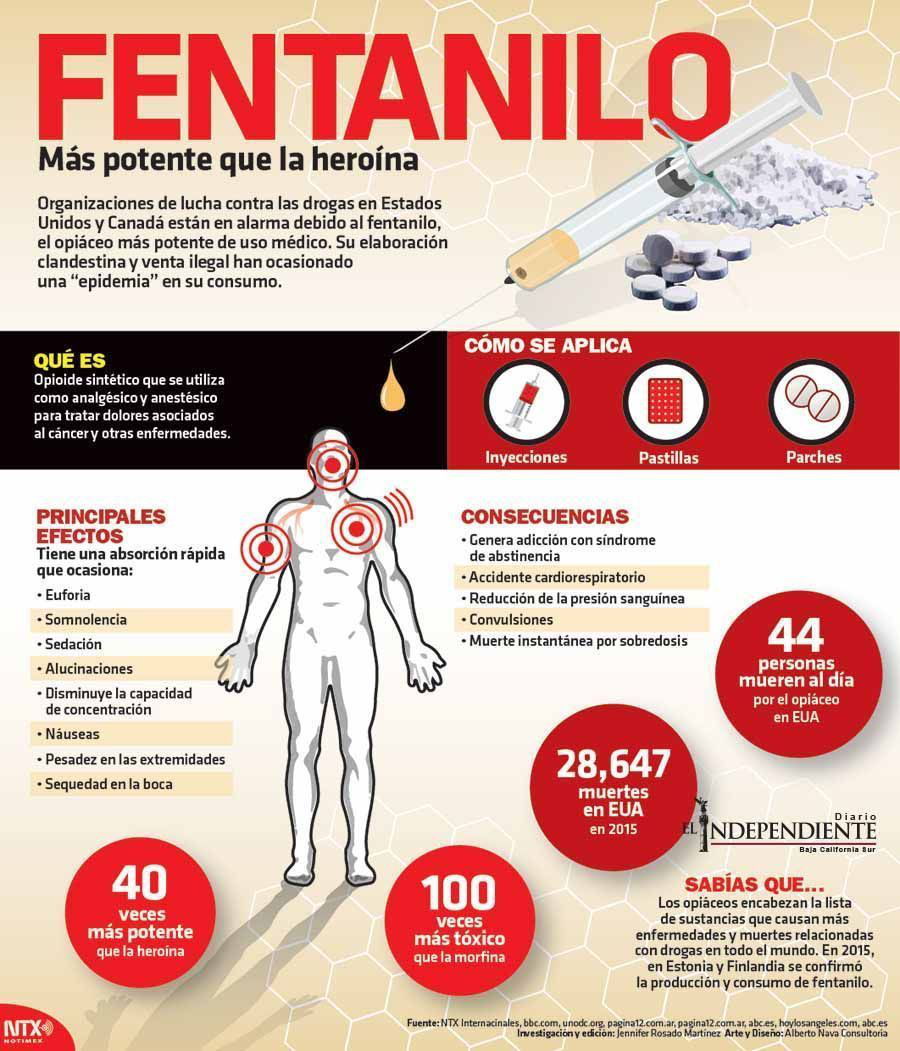 Fentanilo