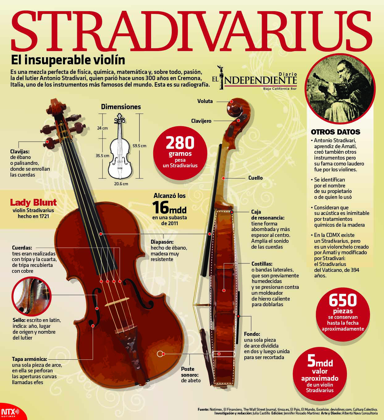 Stradivarius