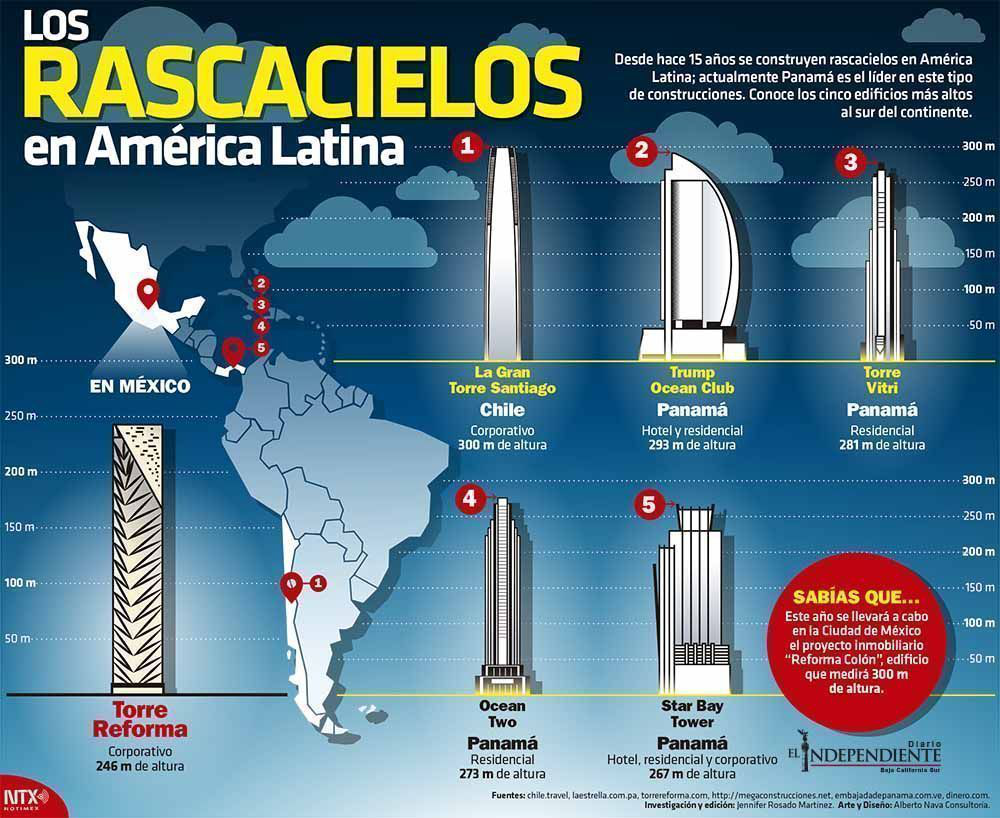 Los rascacielos en america latina