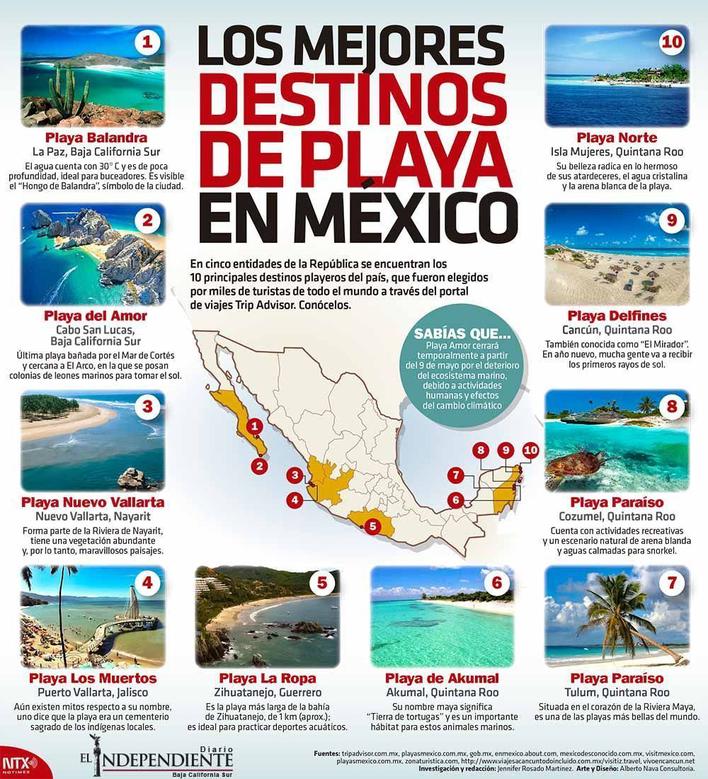 Los mejores destinos de playa en mexico