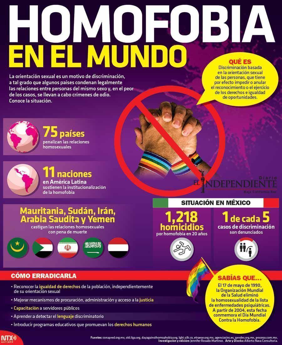 Homofobia en el mundo copia