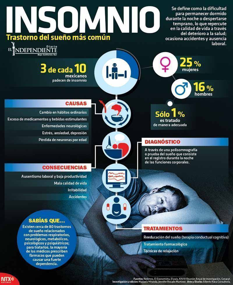 Insomnio 1