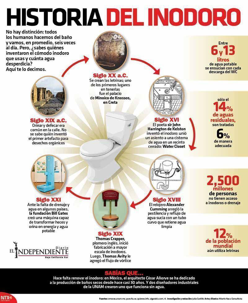 Historia del inodoro