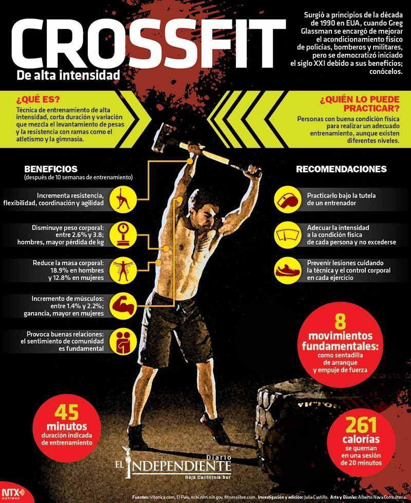 Crossfit de alta intensidad