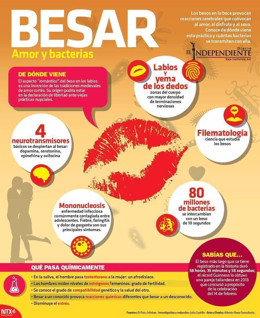 Besar amor y bacterias