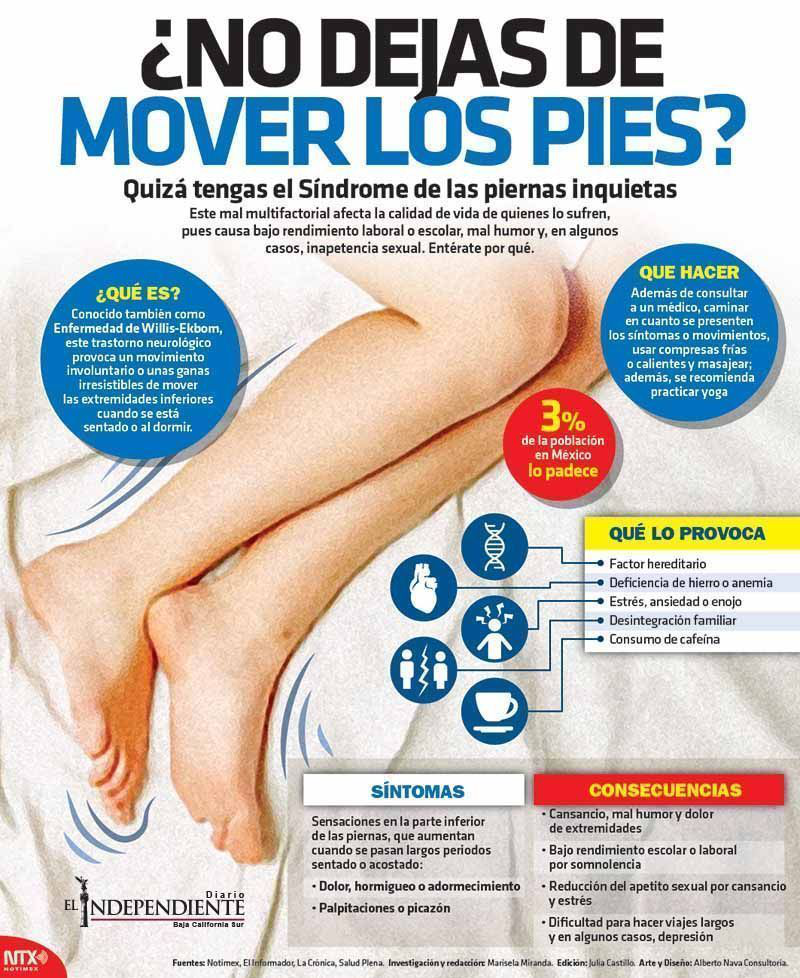 No dejas de mover los pies