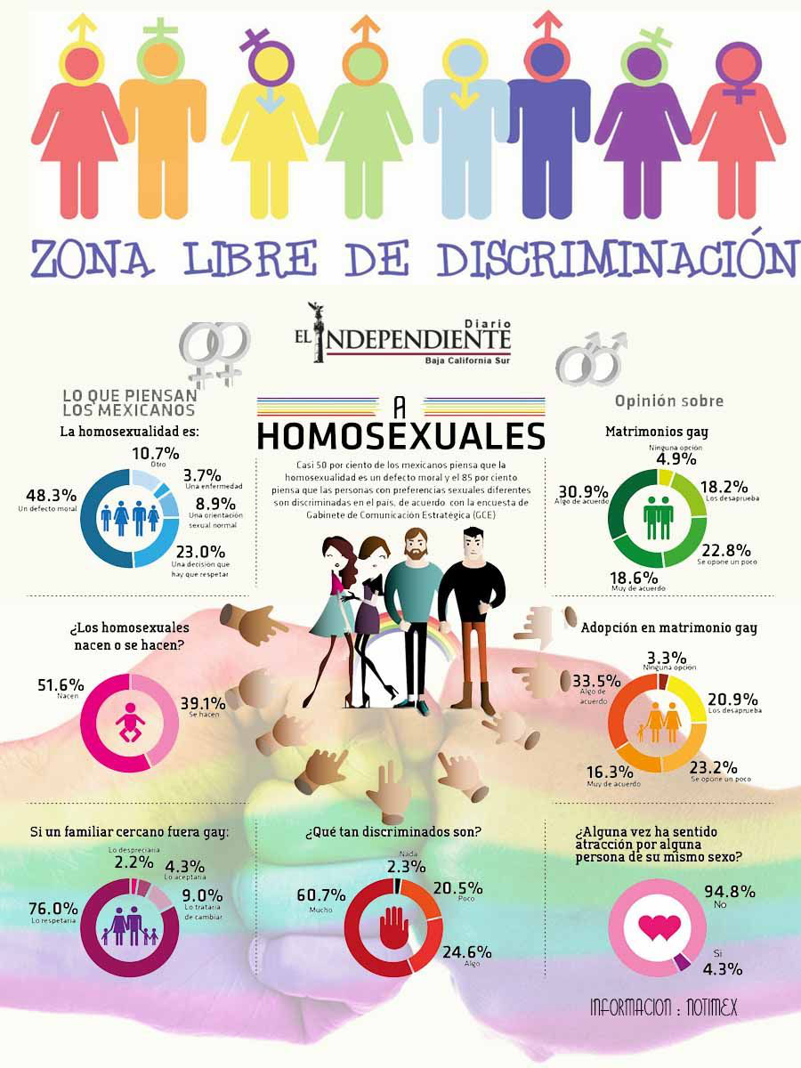 Zona libre de discriminacion