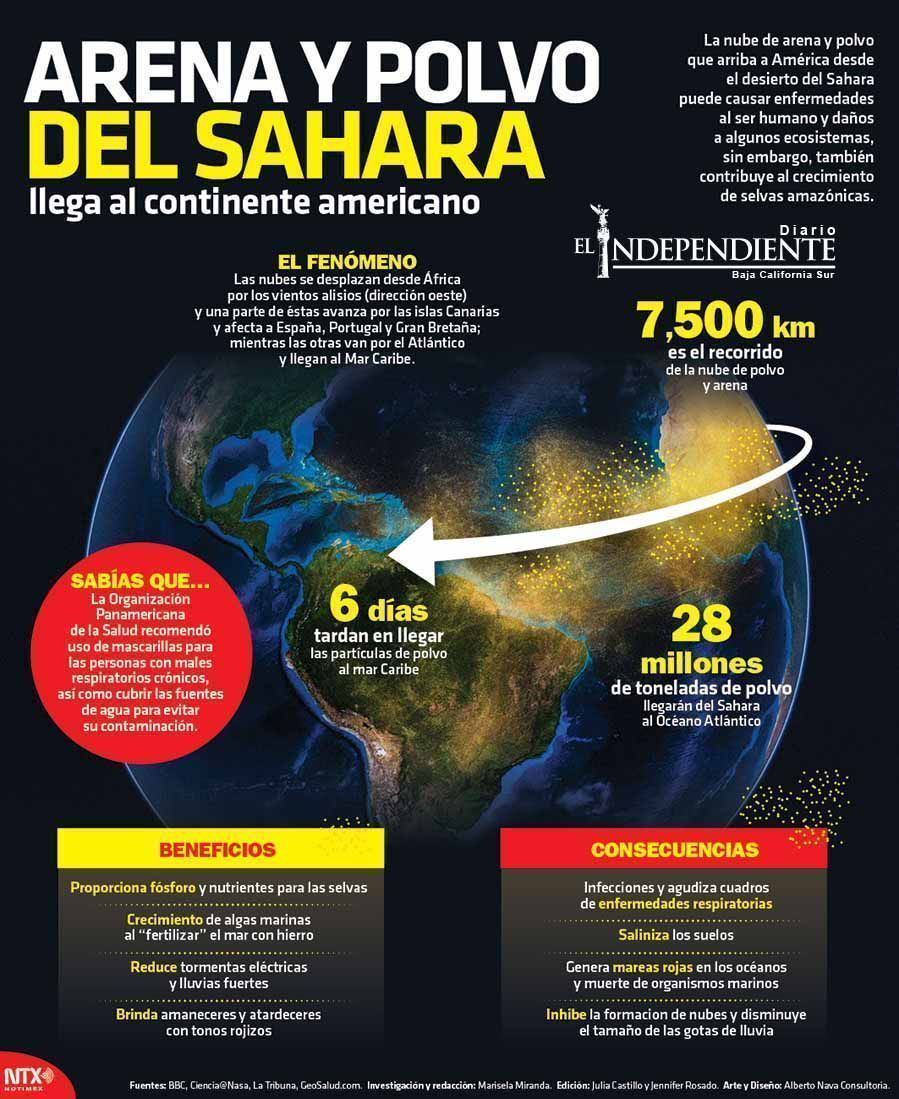 Arena y polvo del sahara