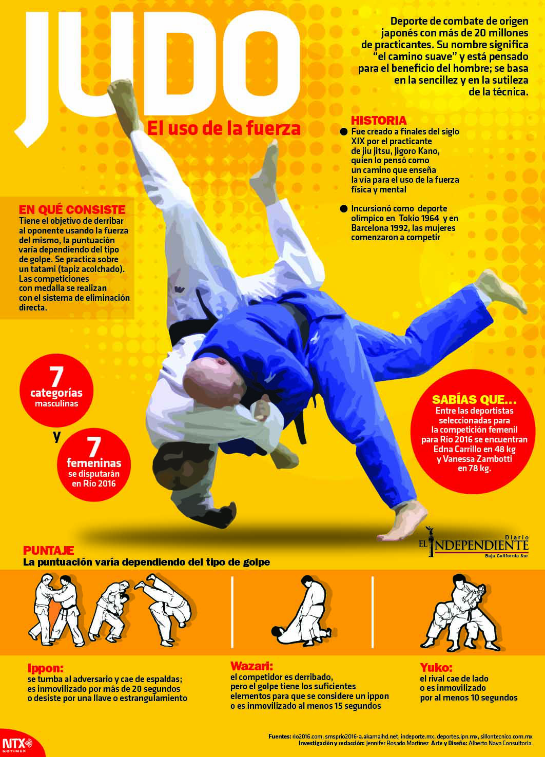 Judo