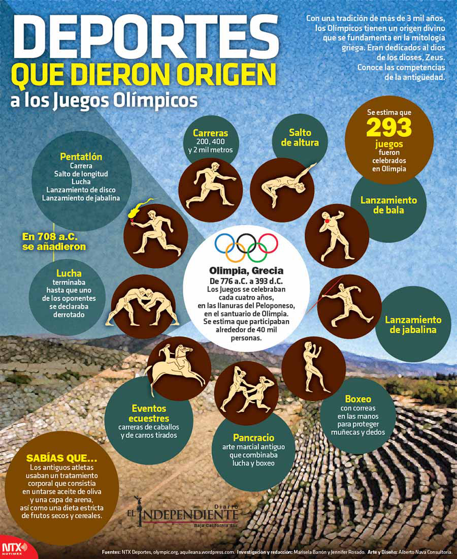 Deporte que dieron origen a las olimpiadas
