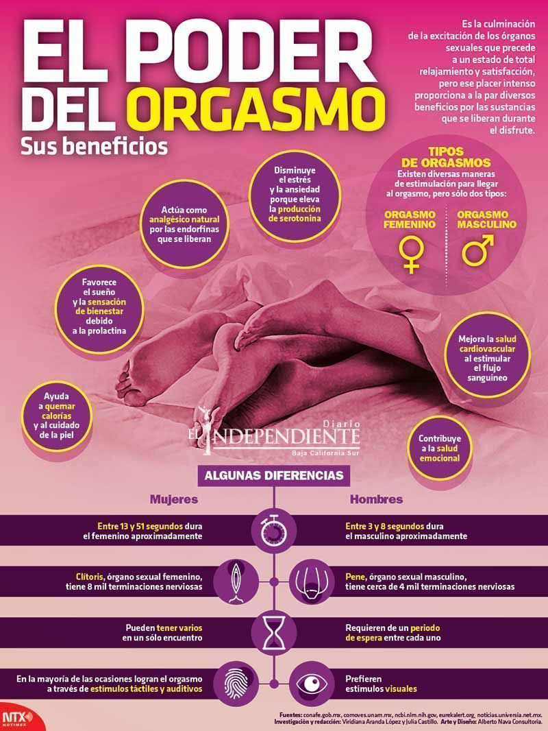 El poder del orgasmo