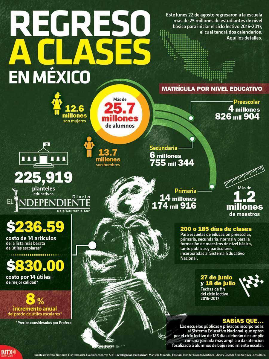Regreso a clases en mexico